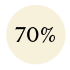 70%